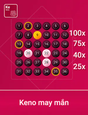 Spribe Keno May Mắn